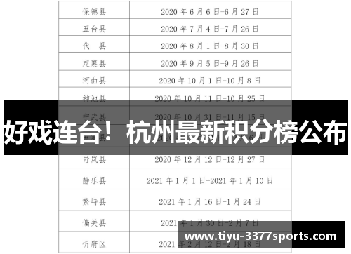 好戏连台！杭州最新积分榜公布